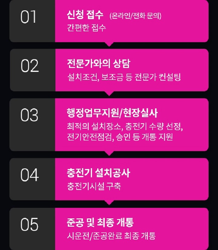 LG 전기차 충전기(설치비 무료 / 단 한전불입금 및 추가공사비 고객부담) 이미지 7