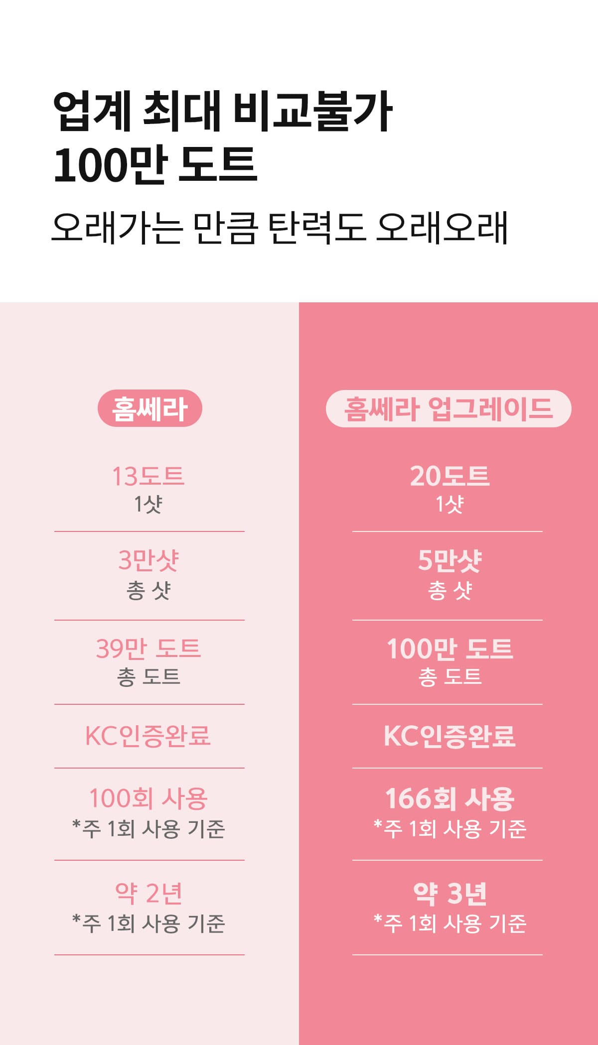 아띠베뷰티 홈쎄라 듀얼케어 뷰티디바이스 (5만샷 100만도트) 이미지 9