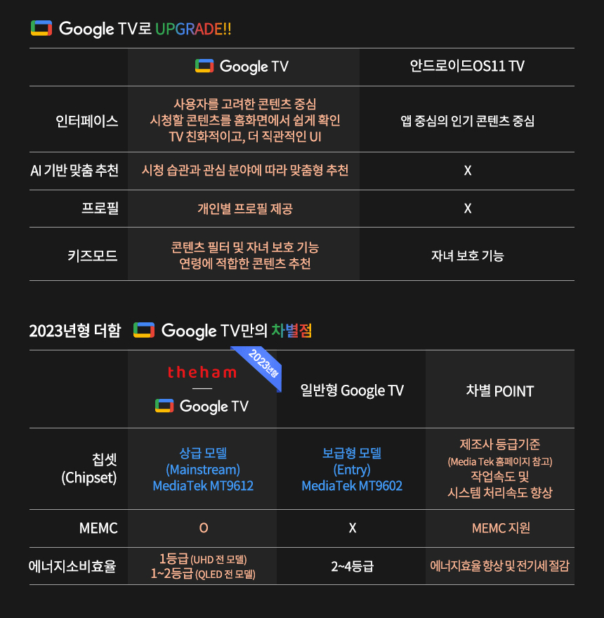 더함 치크 65인치 구글 OS QLED TV 이미지 2