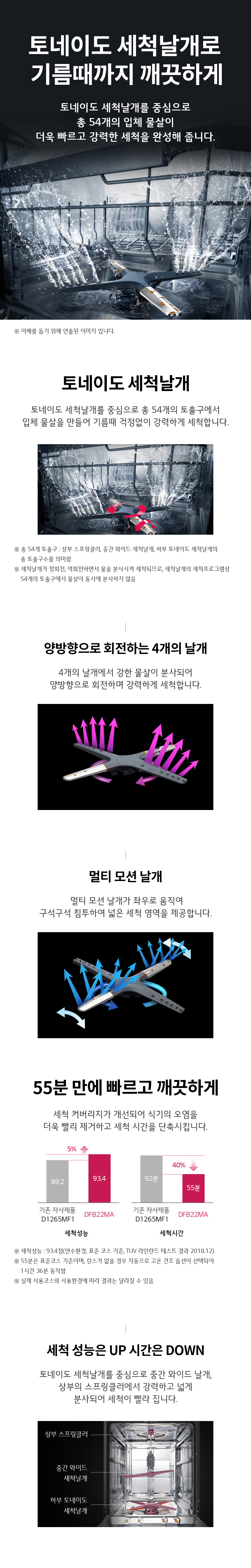 LG전자 디오스 스팀 12인용 프리스탠딩 식기세척기 (자가관리) 이미지 3