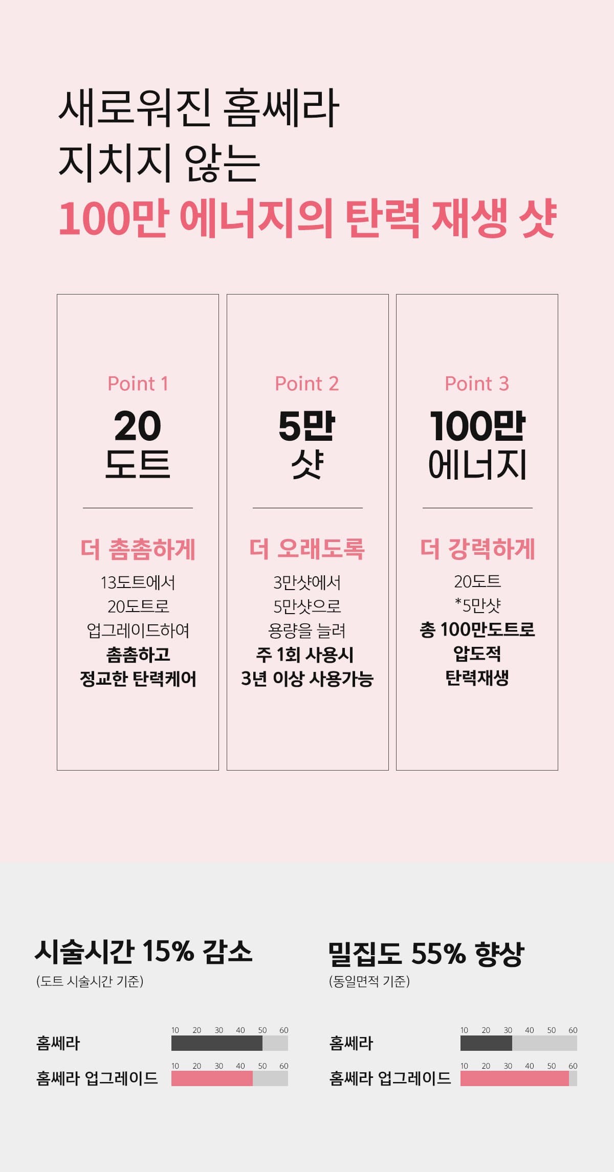 아띠베뷰티 홈쎄라 듀얼케어 뷰티디바이스 (5만샷 100만도트) 이미지 7