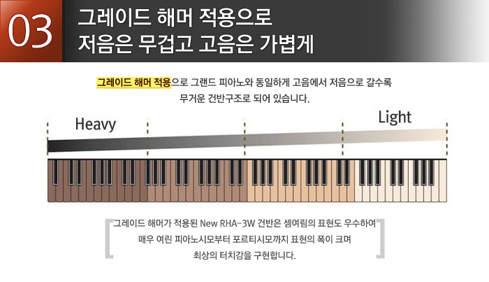 다이나톤 디지털피아노 이미지 6