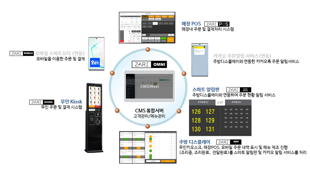 신성I&C 나이스 스마트 AJ유통 21.5인치 키오스크 (카드결제 전용) 이미지 8