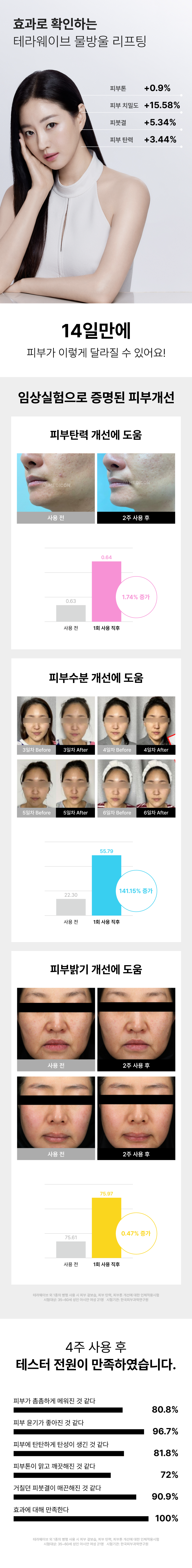 테라웨이브 피부 속 리모델링의 시작 LDM 물방울 리프팅 (국내유일 물방울리프팅) + BNV 토탈 케어 솔루션 SET 이미지 4