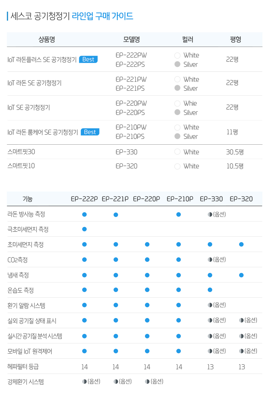 세스코 스마트핏 30 30평형 공기청정기 (4개월관리) 이미지 3