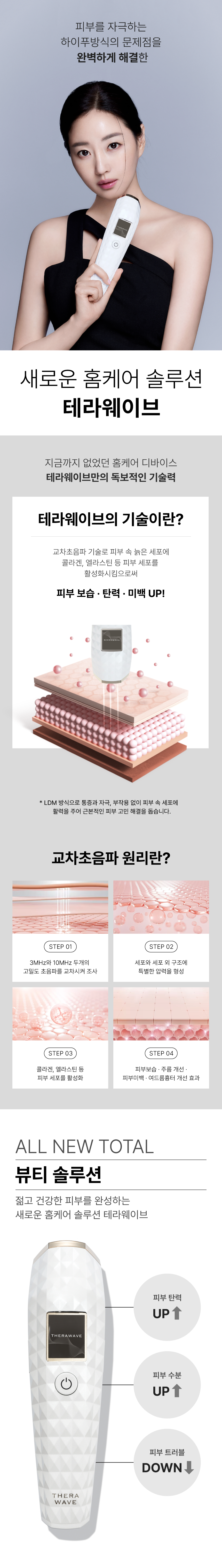 테라웨이브 피부 속 리모델링의 시작 LDM 물방울 리프팅 (국내유일 물방울리프팅) + BNV 모이스처 젤 이미지 3