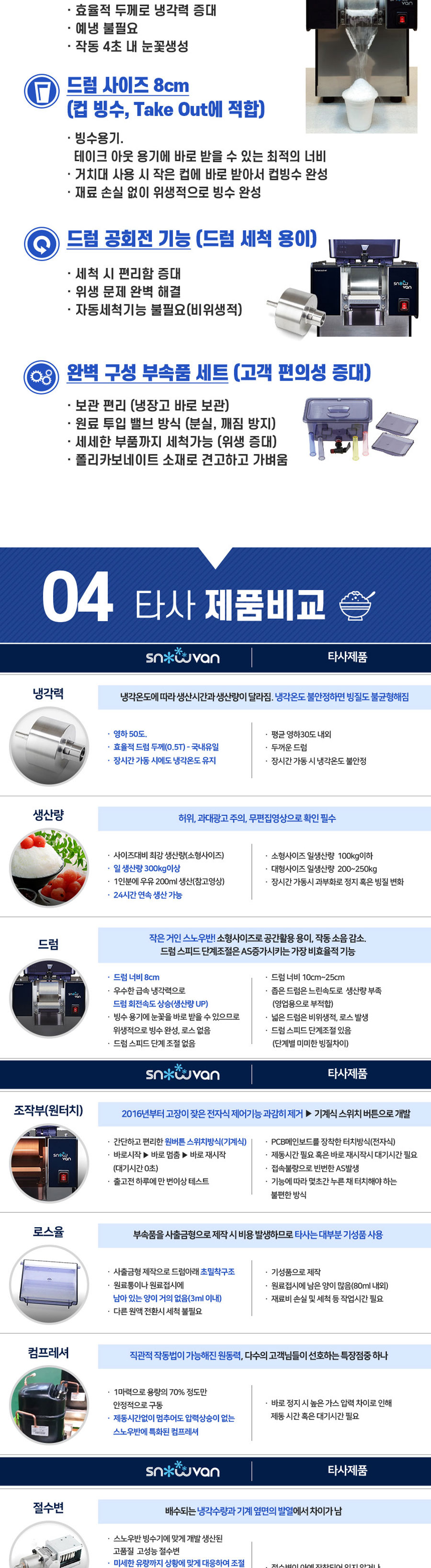 스노우반 업소용 눈꽃 빙수기(선납금 50만원) 이미지 5