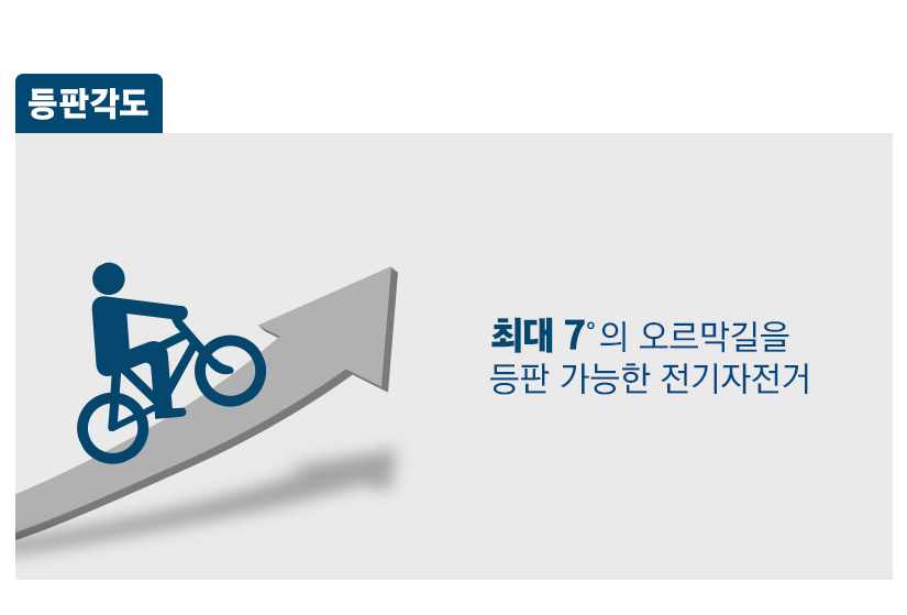 삼천리 팬텀시티 7 24인치 전기자전거 이미지 5