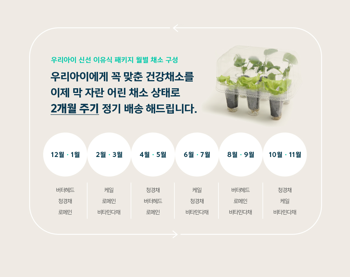 웰스 웰스팜 와이드 우리 아이 신선 이유식 패키지 (2개월 방문관리) 이미지 4