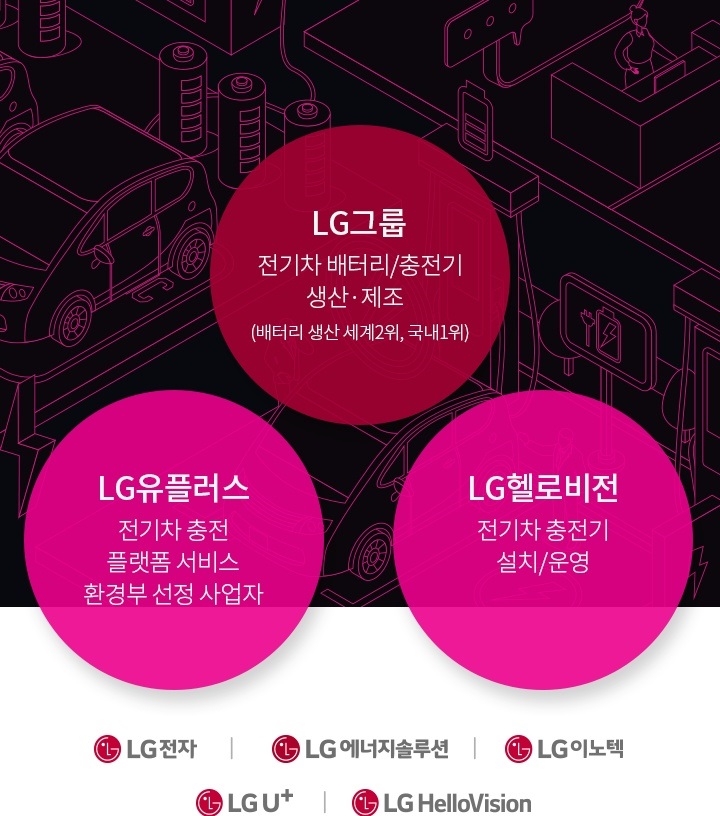 LG 전기차 충전기(설치비 무료 / 단 한전불입금 및 추가공사비 고객부담) 이미지 9