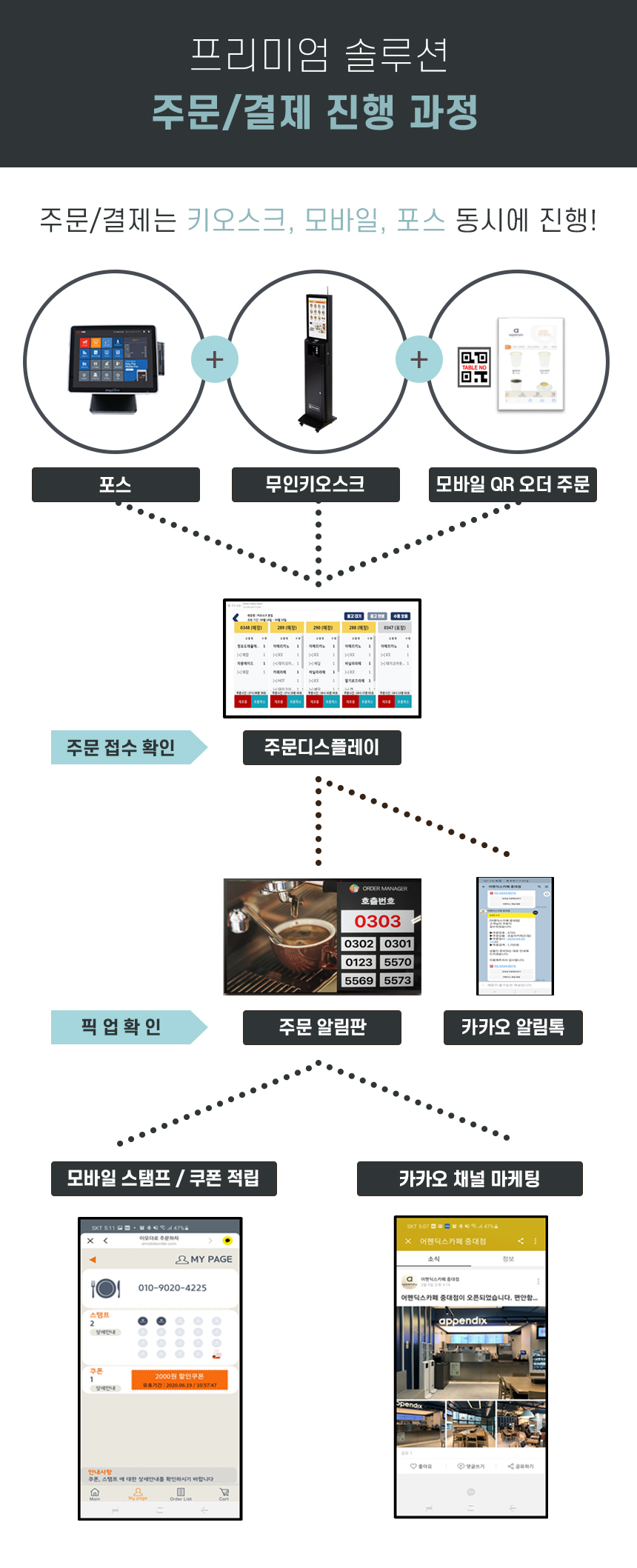 신성I&C 문송 카카오 알림톡 픽업알림 24인치 키오스크 (카드전용) 이미지 3