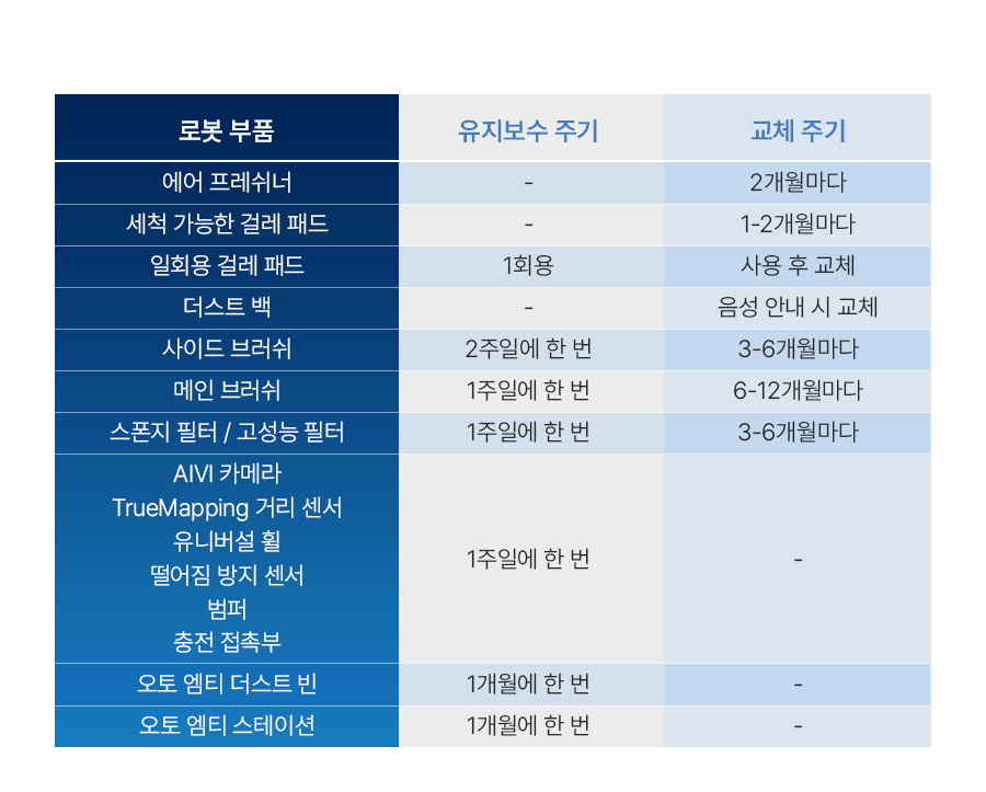에코백스 디봇 T10 플러스 로봇청소기 이미지 7