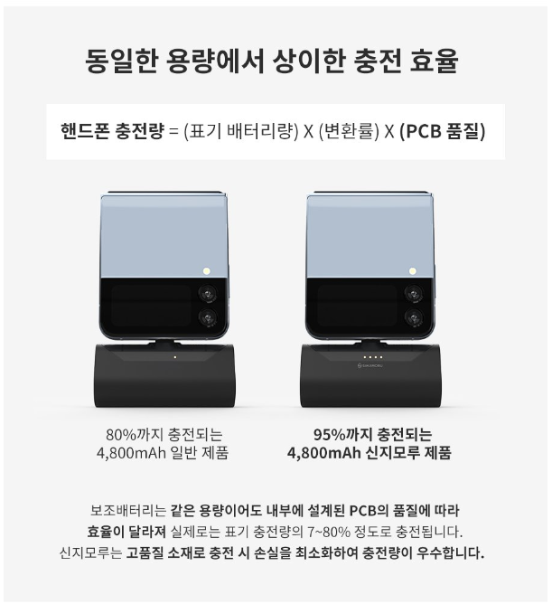 일체형 도킹형 미니 아이폰 보조배터리 C타입 충전 이미지 10