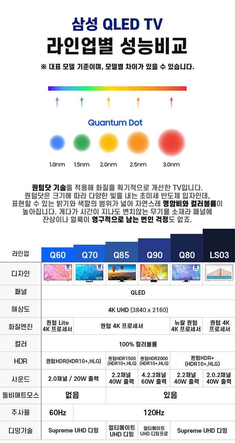 삼성전자 75인치 Crystal UHD 4K LED 사이니지 TV 모니터 에너지효율 1등급 이미지 3