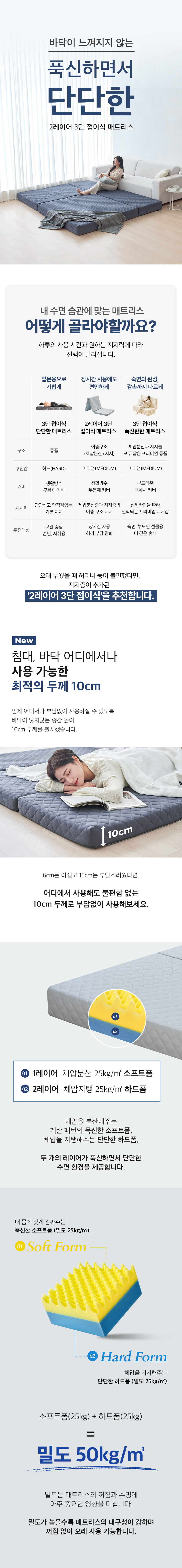 더릭스홈 2레이어 3단 접이식 매트리스 6cm 10cm 15cm 원룸 바닥 수면매트 접는 침대 메모리폼 라텍스 매트릭스 토퍼 이미지 3