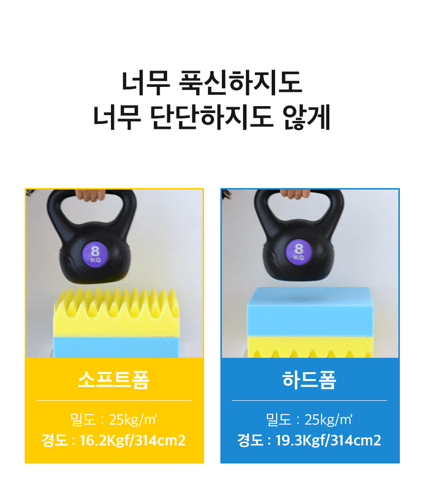 더릭스홈 2레이어 3단 접이식 매트리스 6cm 10cm 15cm 원룸 바닥 수면매트 접는 침대 메모리폼 라텍스 매트릭스 토퍼 이미지 4