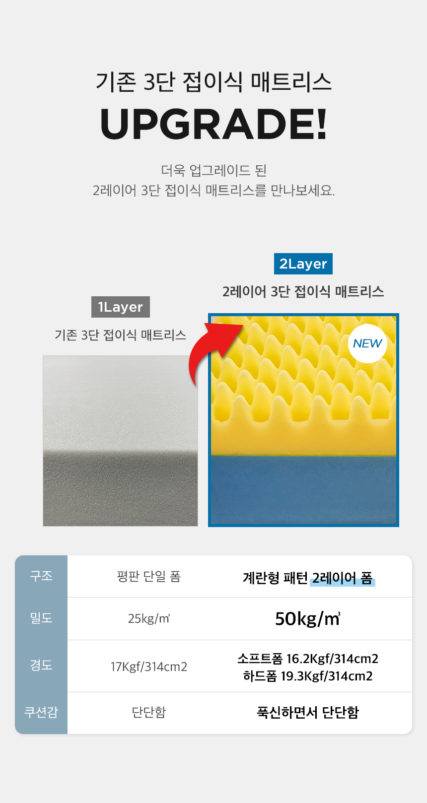 더릭스홈 2레이어 3단 접이식 매트리스 6cm 10cm 15cm 원룸 바닥 수면매트 접는 침대 메모리폼 라텍스 매트릭스 토퍼 이미지 9