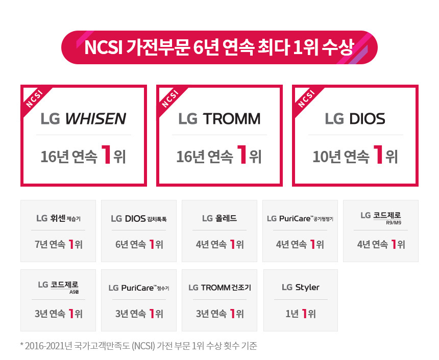 LG 휘센 오브제콜렉션 위너 FQ17HDWHC2 수도권/충청/강원/경상도 기본설치포함 공식인증점 이미지 14