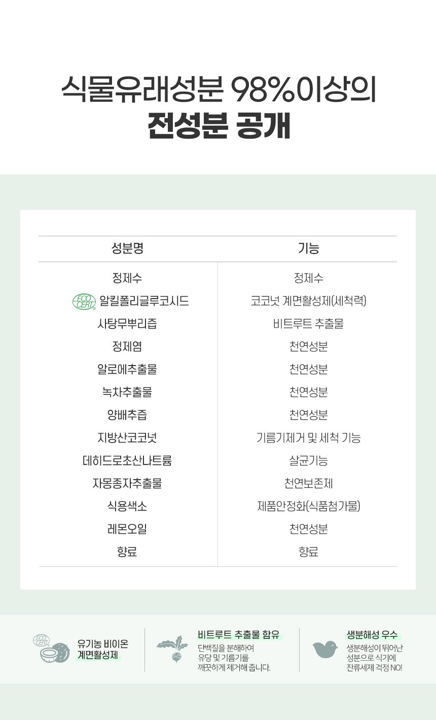[레드루트] 주방세제 라임향 500ml 4개(주방세제1개 증정) 이미지 6