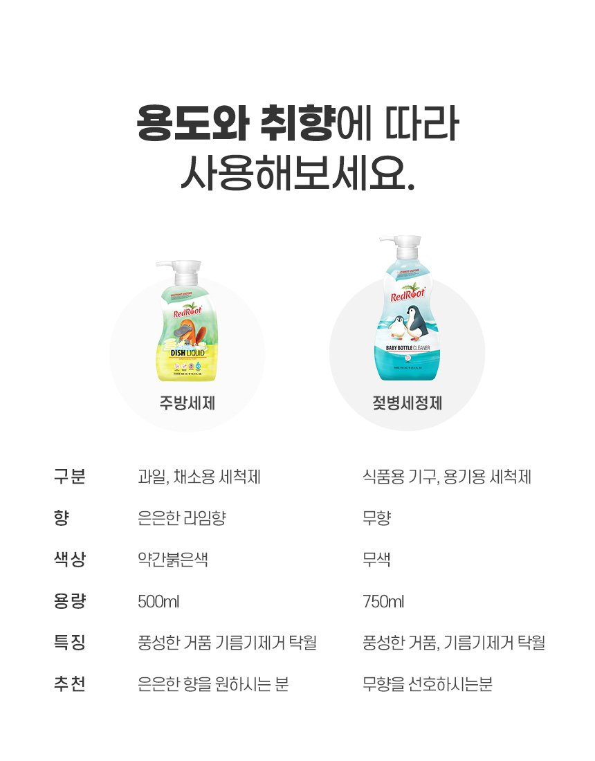 [레드루트] 주방세제 라임향 500ml 4개(주방세제1개 증정) 이미지 11