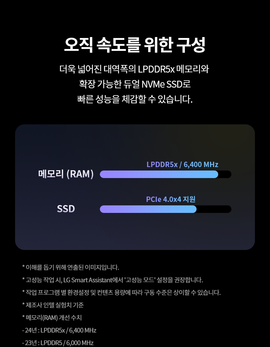 LG 그램 14Z90S-GA5PK Ultra5 16GB 256GB 윈도우11 포함 이미지 23