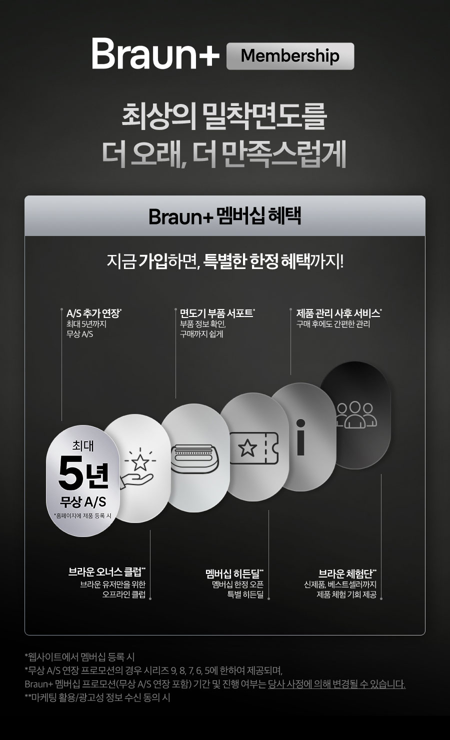 브라운 전기면도기 시리즈9 PRO PLUS 충전&세척 스테이션 모델+타월 2P세트 이미지 24