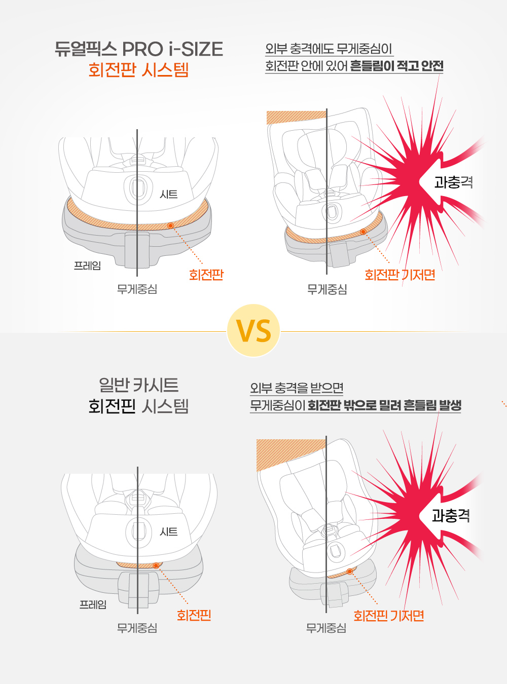 [브라이텍스][NEW]듀얼픽스 프로_아이사이즈_미드나잇그레이_신생아카시트[ISOFIX] 이미지 7