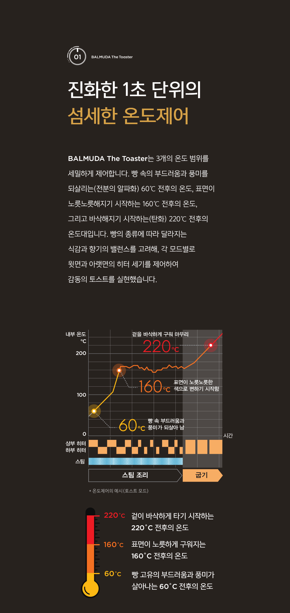 [발뮤다] 더 토스터 K05B 5CC마그넷컵 증정 이미지 11