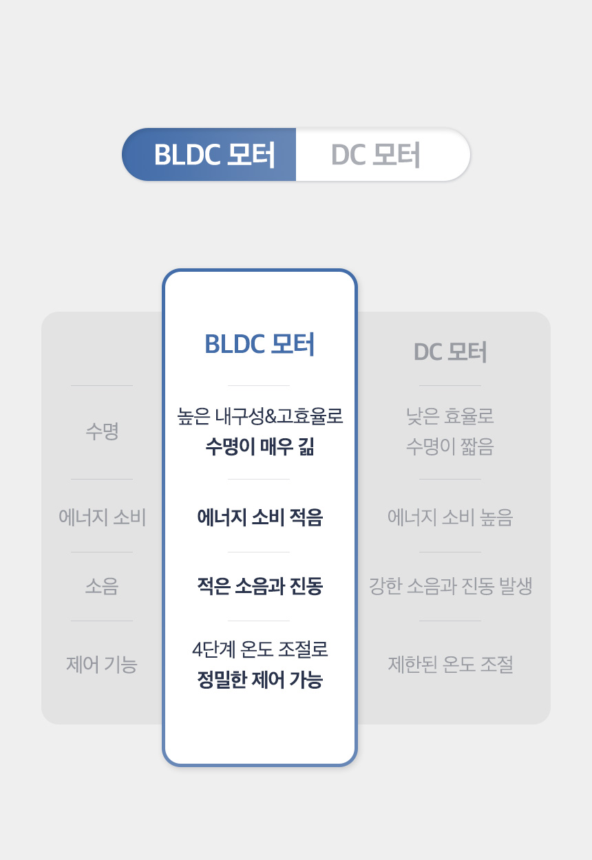 뉴메이슨 청담187 에어스타일 헤어 드라이어 SECOND EDITION BB-P02 이미지 34