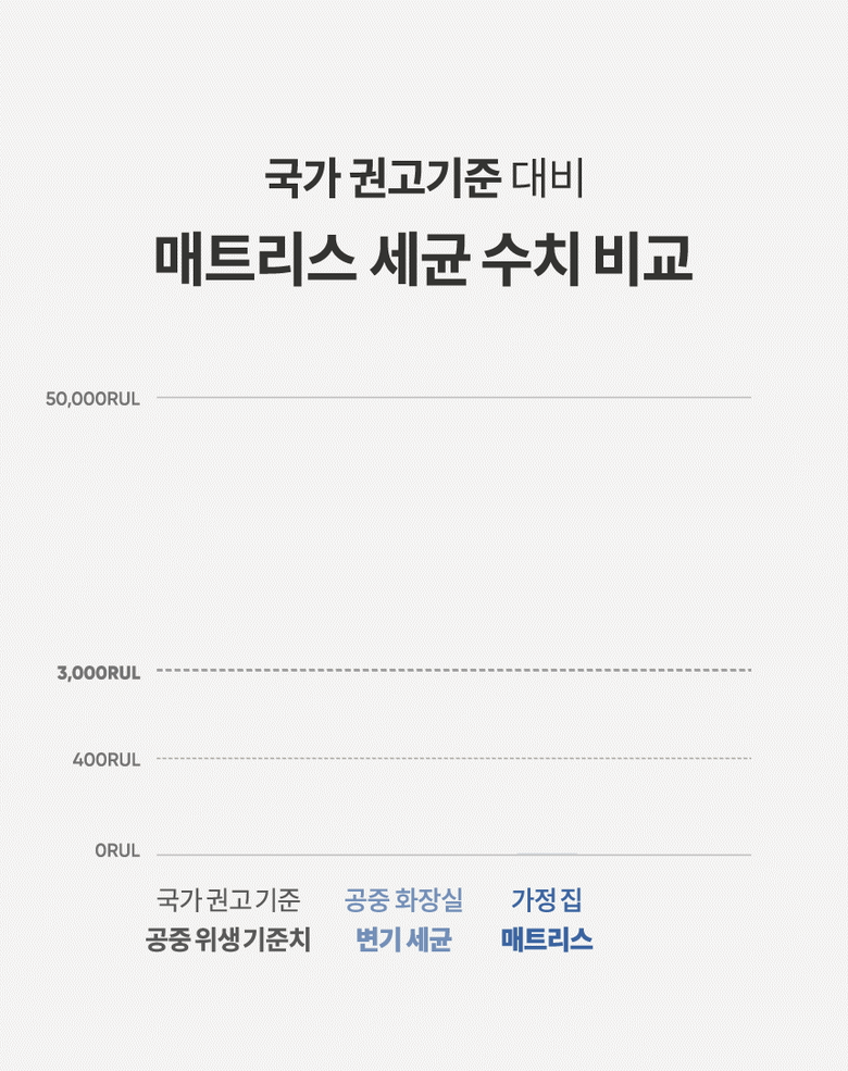 아이닉 차이슨 무선청소기 i20 Elite + UV헤드브러시 + UV침구브러시 + 필터 이미지 34