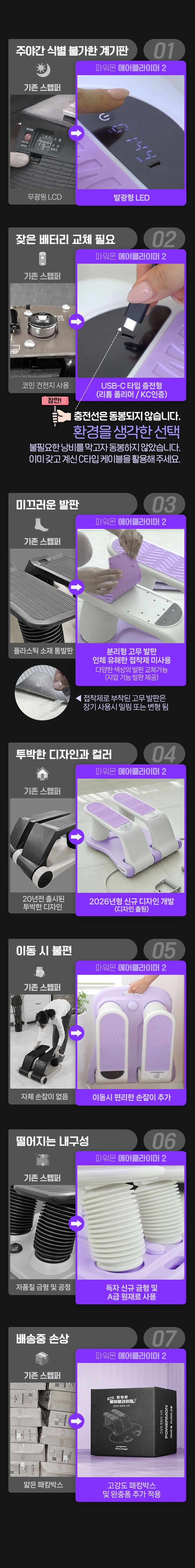 파워몬 파워몬 뉴에어클라이머 스텝퍼 스테퍼 필라테스 계단오르기 홈트 운동기구 아이디어공간 이미지 24