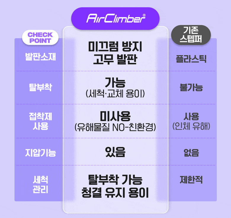 파워몬 파워몬 뉴에어클라이머 스텝퍼 스테퍼 필라테스 계단오르기 홈트 운동기구 아이디어공간 이미지 33
