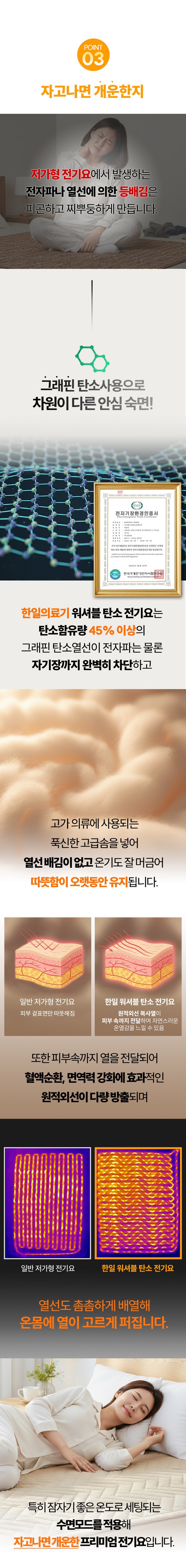 한일의료기 전기요 프리미엄형 전자파없는 탄소 카본 전기매트 전기장판 아미즈 이미지 14