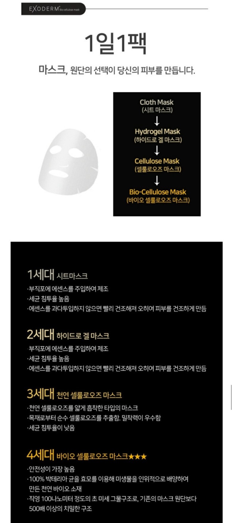 엑소덤 마스크 바이오 셀룰로오스 마스크 5장+1장/10장(1Box)+5장, 15개입, 1세트 이미지 5