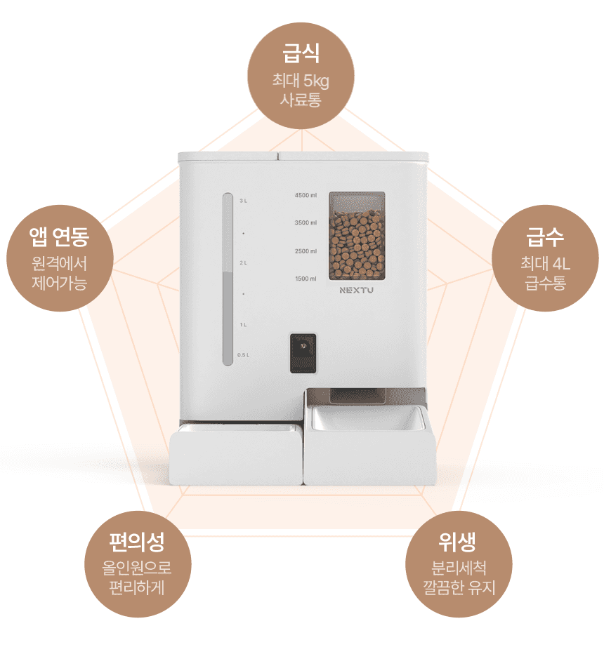 펫지니 올인원 반려동물 스마트 홈캠 일체형 자동 급식기 급수기[이벤트상품] 이미지 4